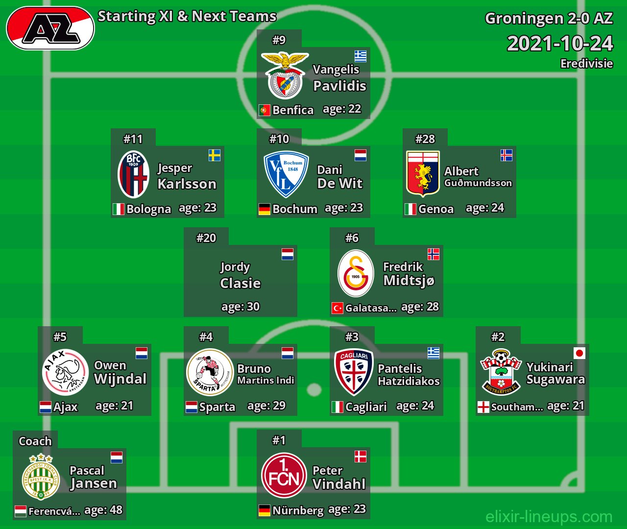 AZ Starting XI & Next Teams 2021-10-24