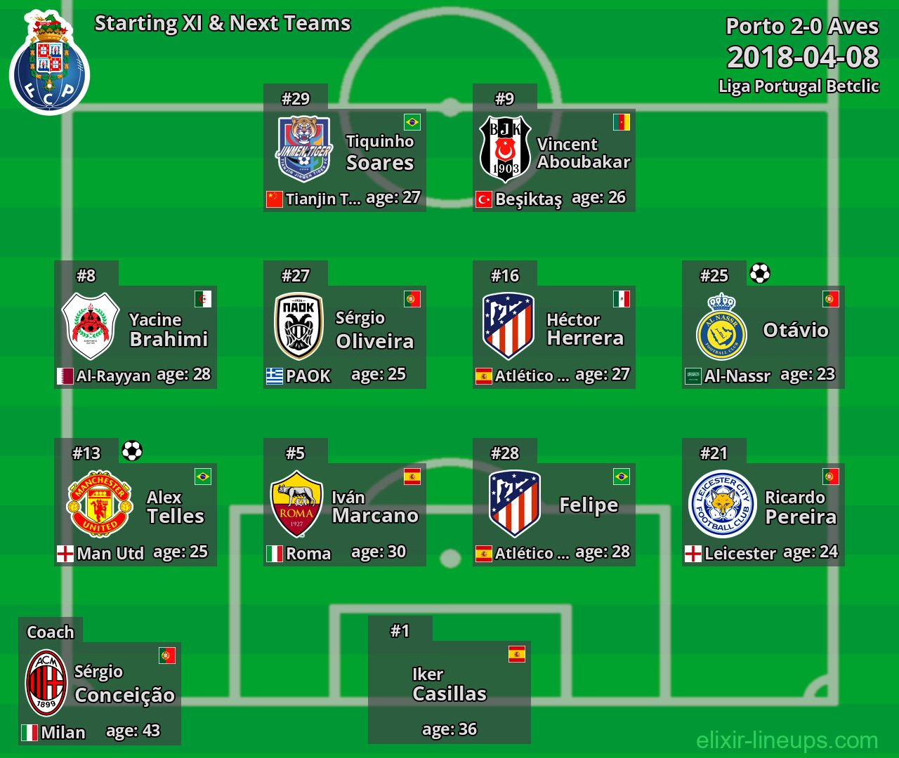 Porto Starting XI & Next Teams 2018-04-08