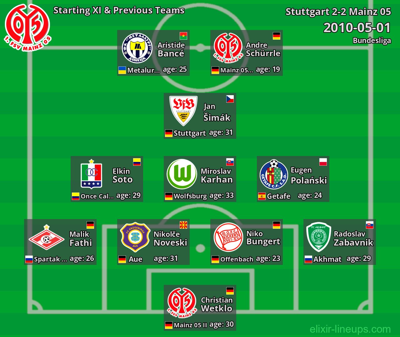Mainz 05 Starting XI & Previous Teams 2010-05-01