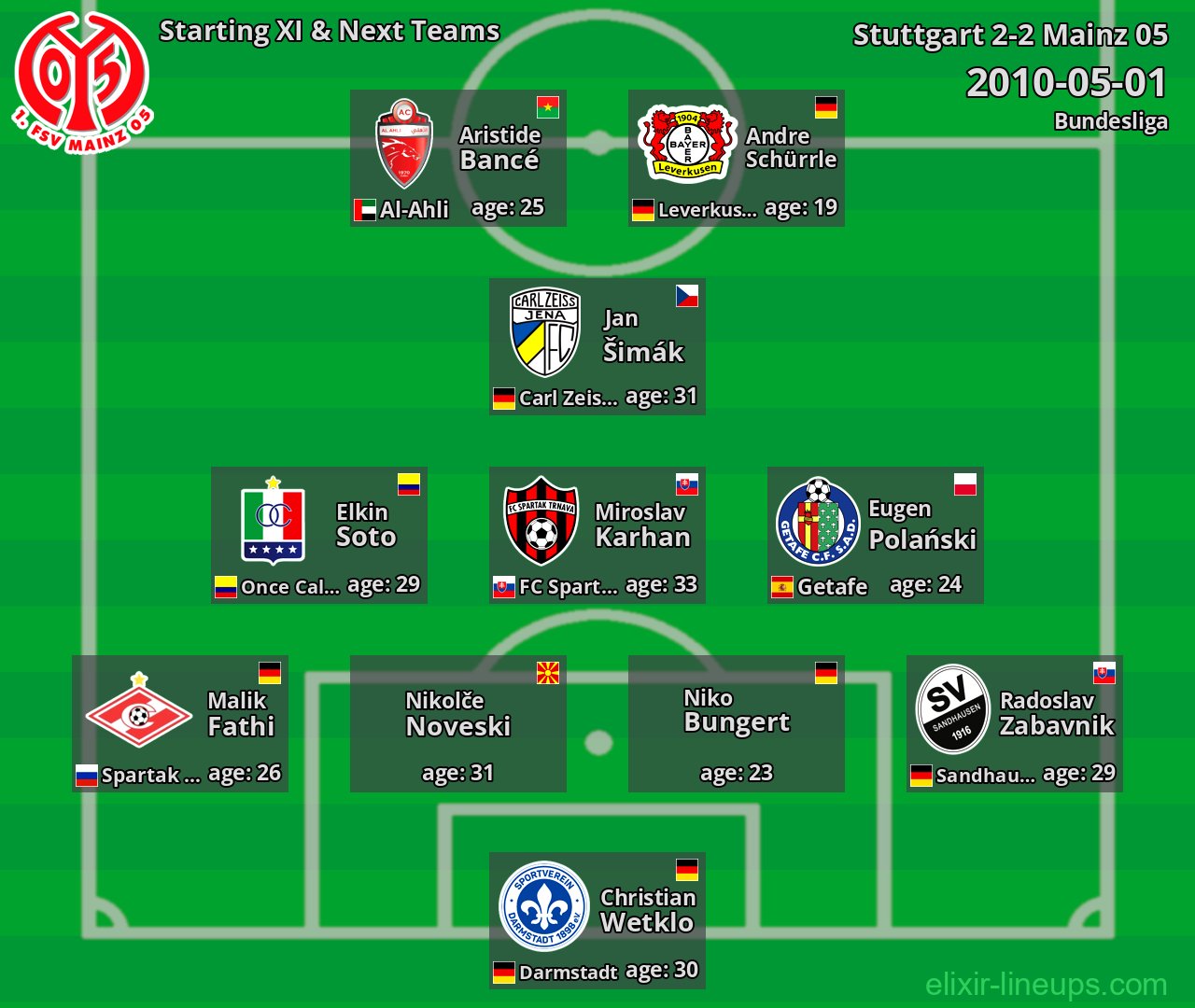Mainz 05 Starting XI & Next Teams 2010-05-01