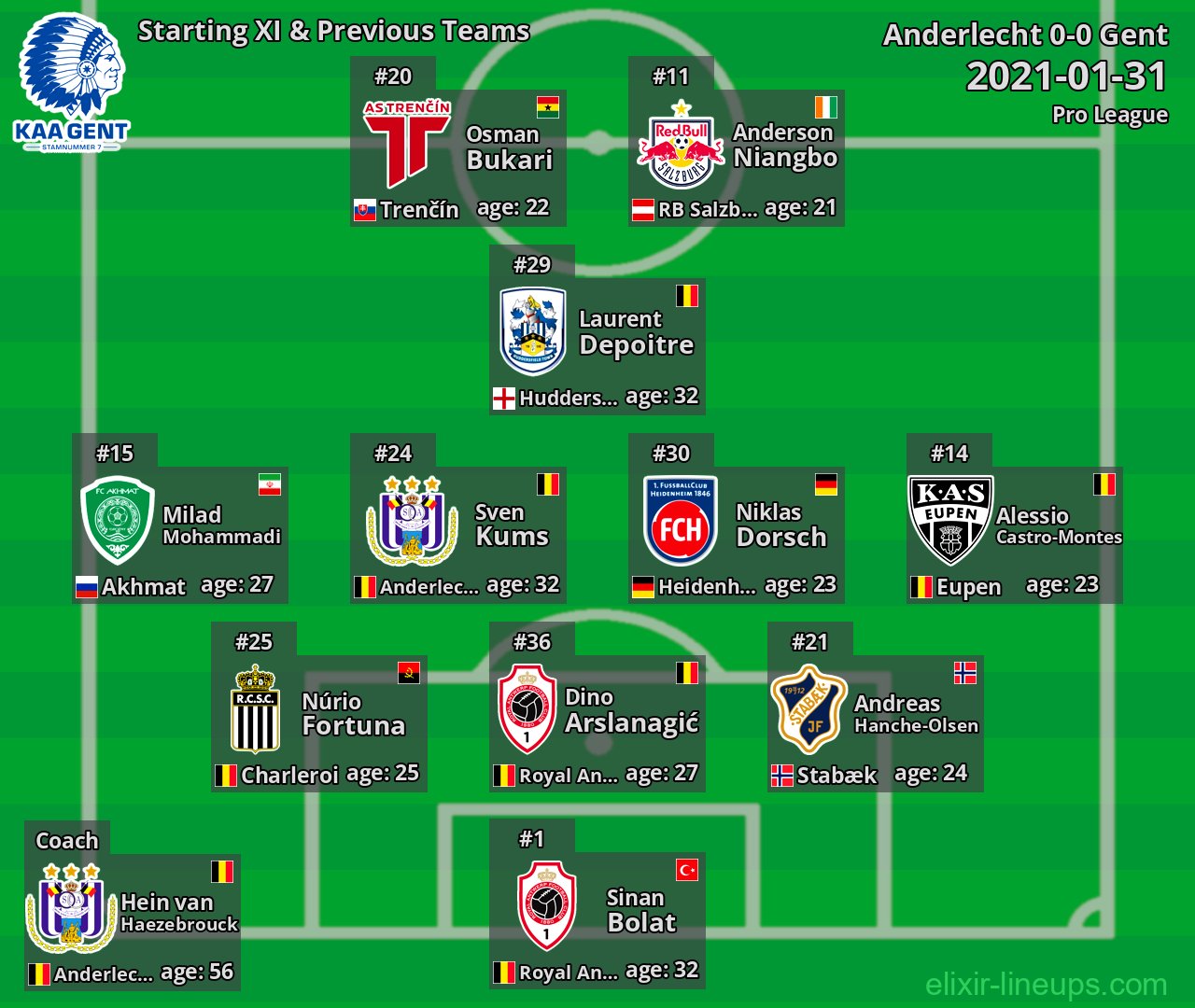 Gent Starting XI & Previous Teams 2021-01-31