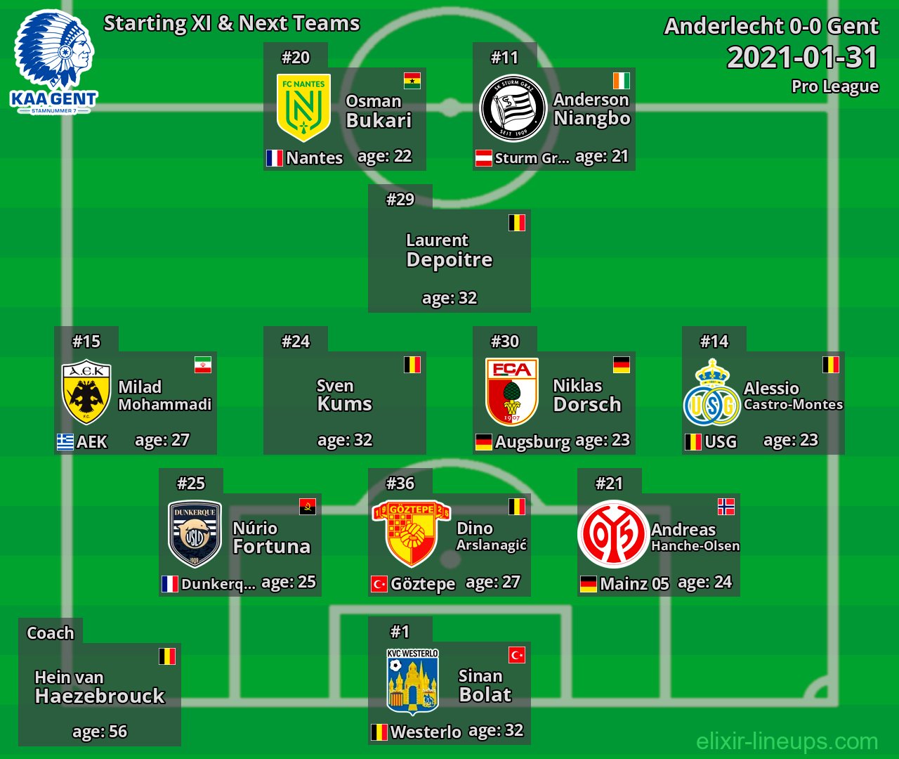 Gent Starting XI & Next Teams 2021-01-31