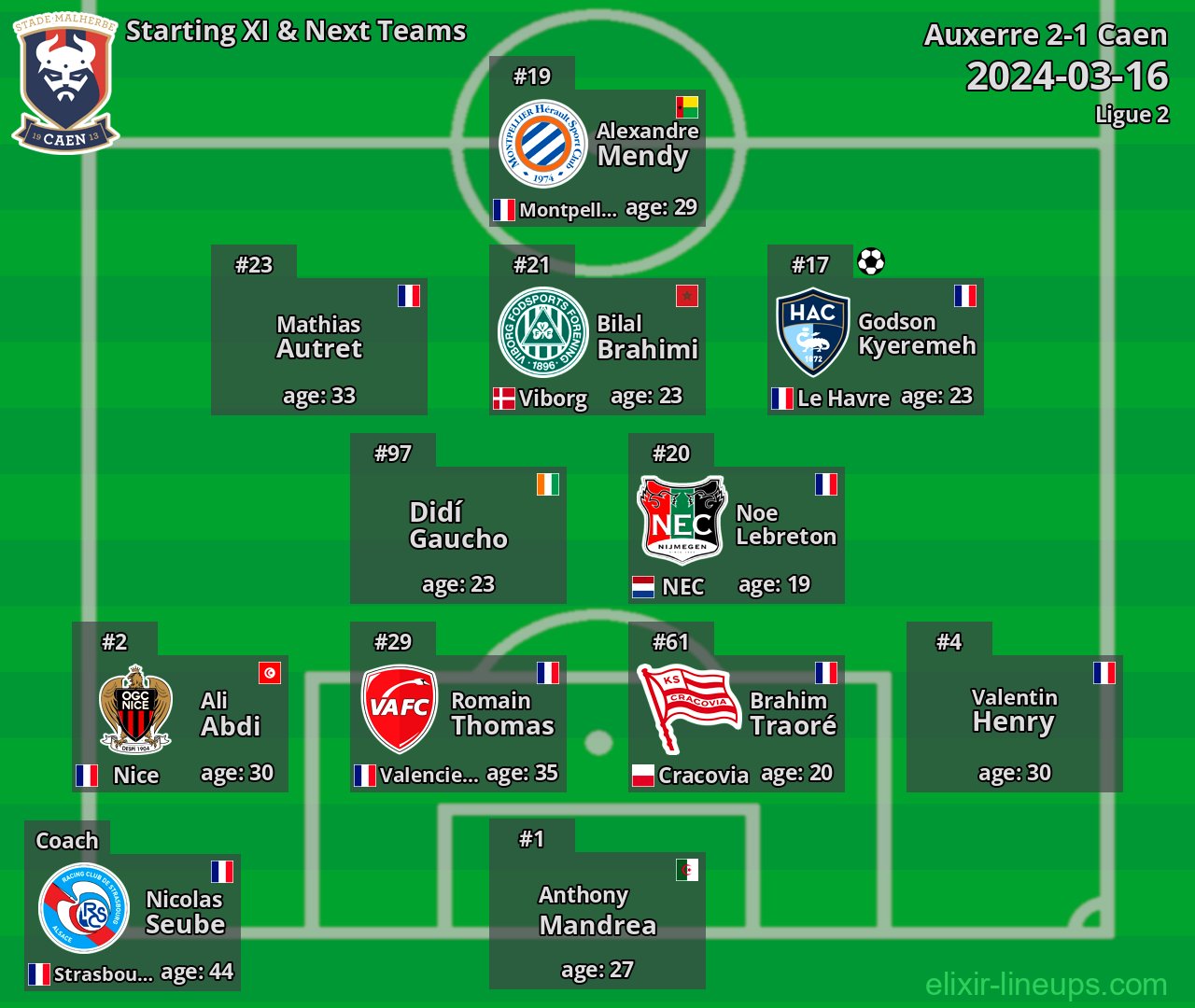 Caen Starting XI & Next Teams 2024-03-16