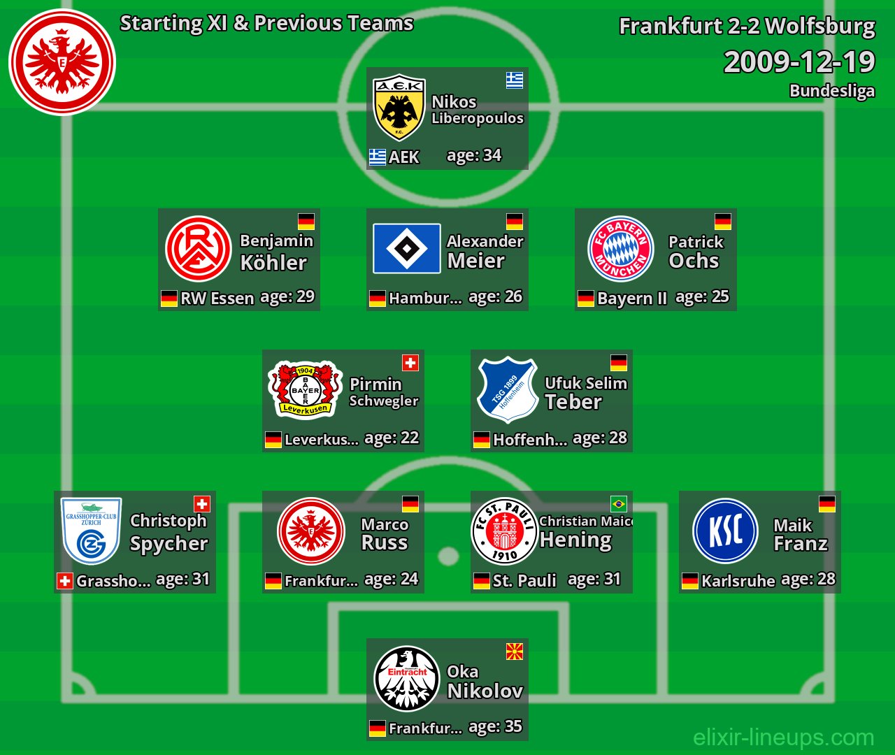 Frankfurt Starting XI & Previous Teams 2009-12-19