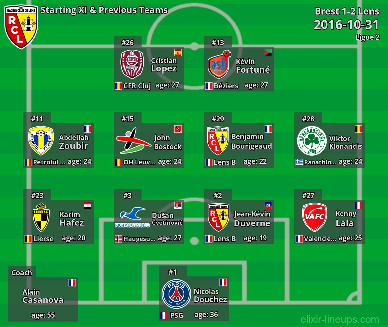 Lens Starting XI & Previous Teams 2016-10-31