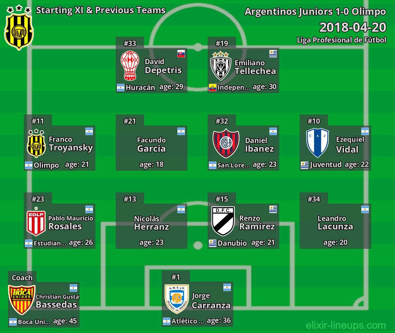 Olimpo Starting XI & Previous Teams 2018-04-20
