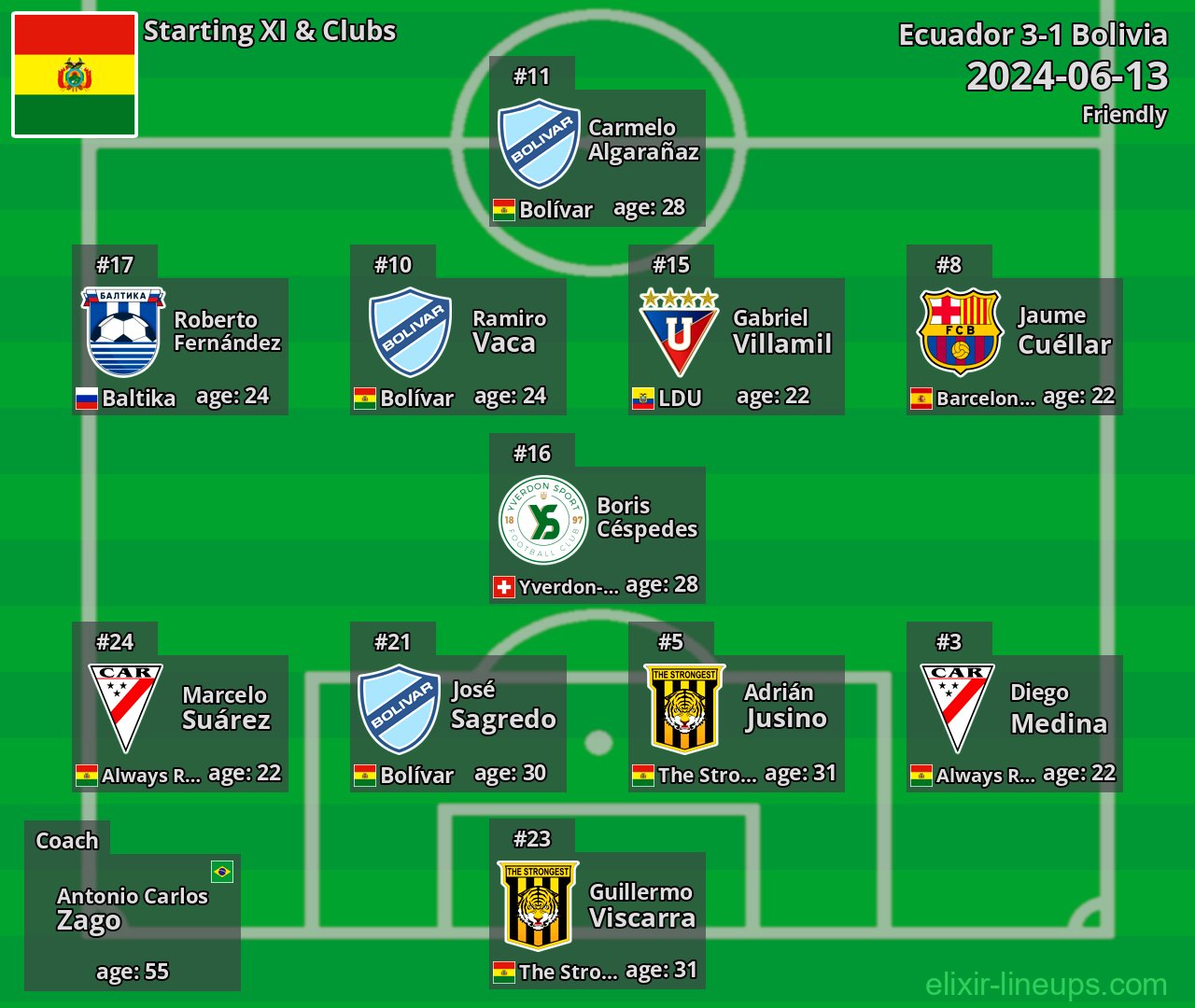 Bolivia Starting XI 2024-06-13