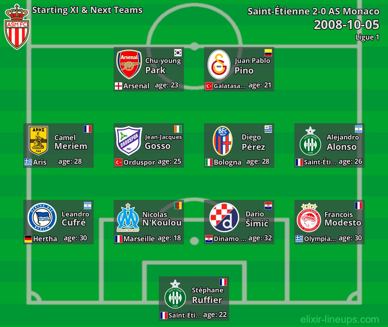 AS Monaco Starting XI & Next Teams 2008-10-05