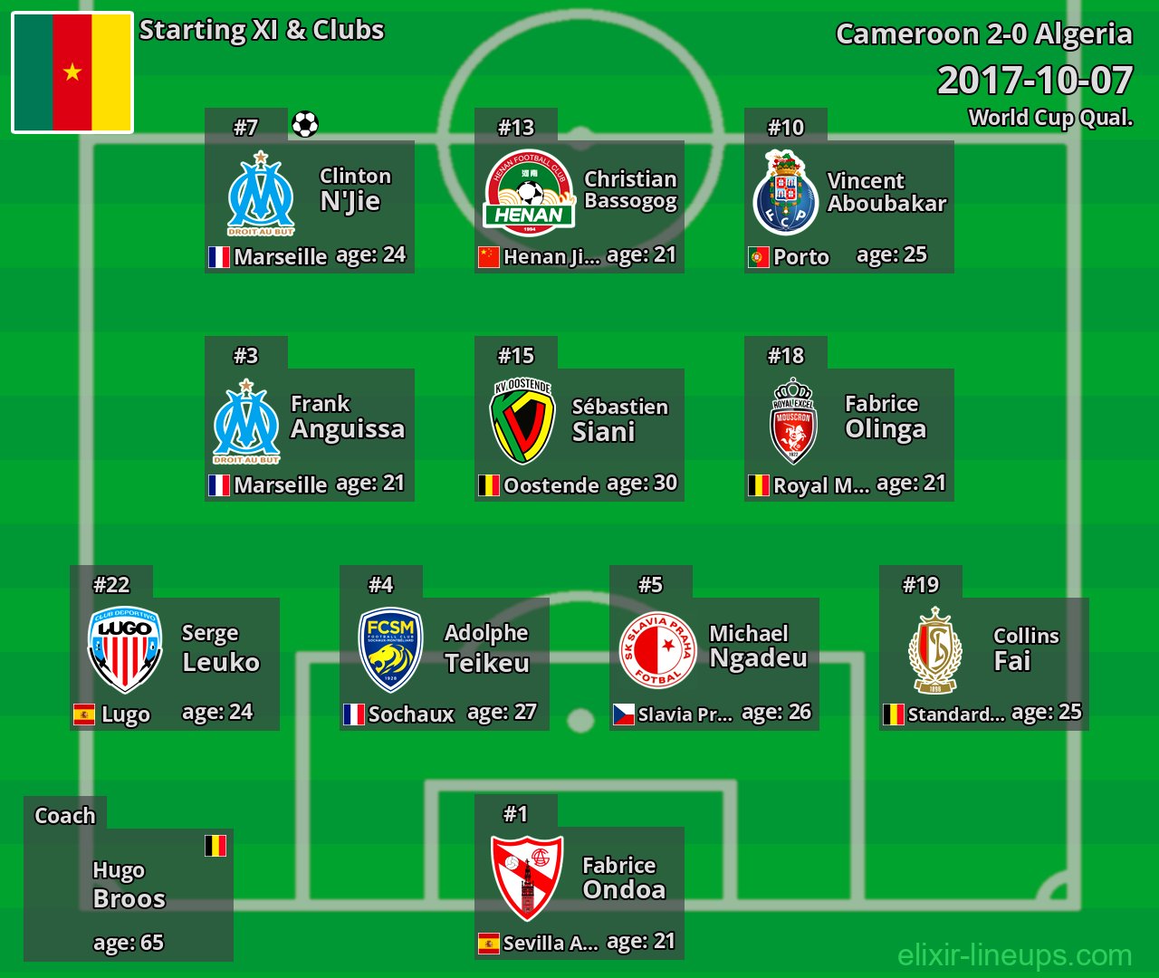 Cameroon Starting XI 2017-10-07