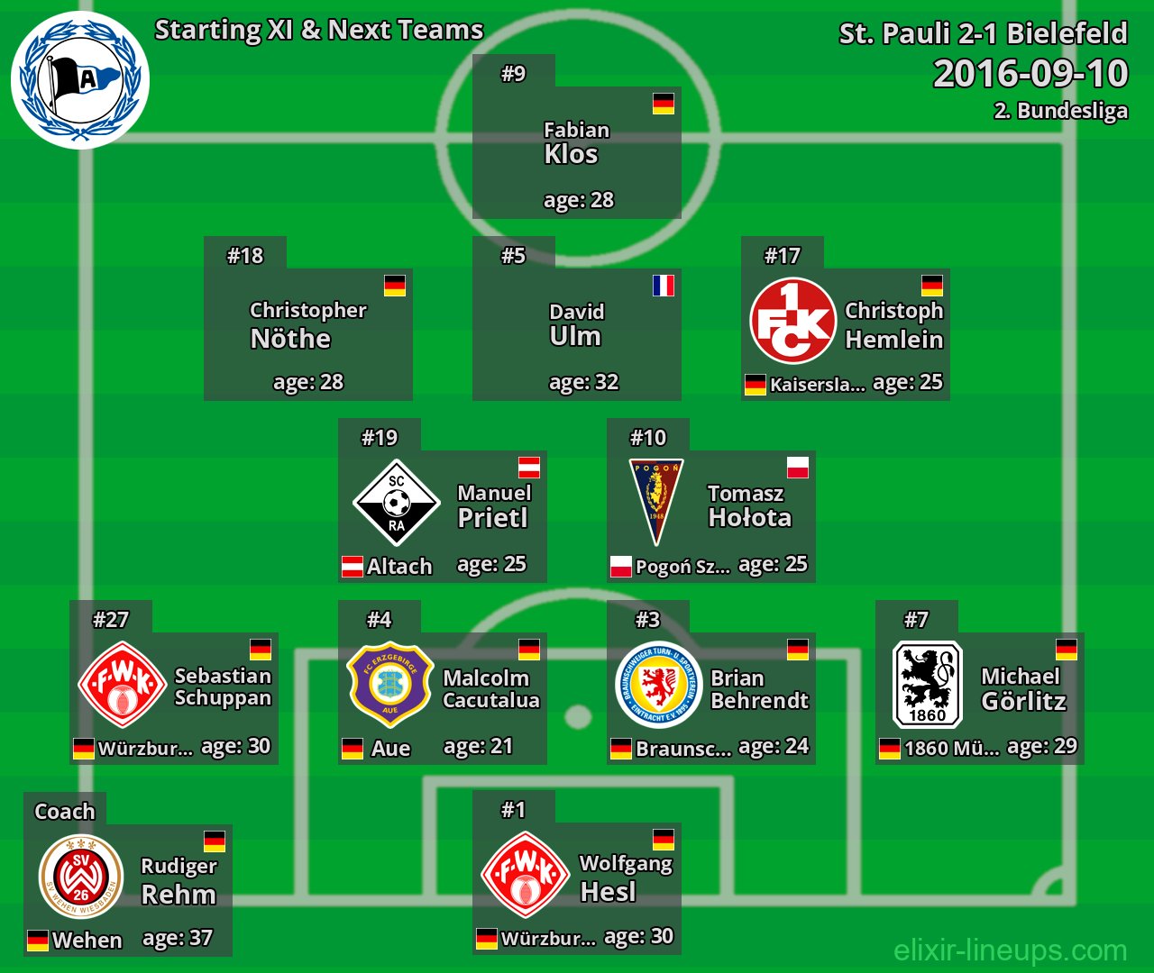 Bielefeld Starting XI & Next Teams 2016-09-10