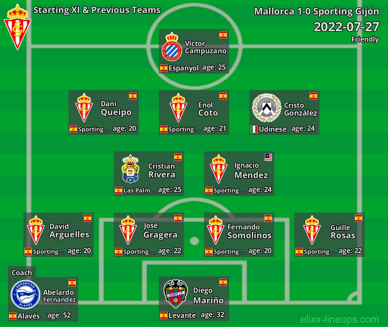 Sporting Gijón Starting XI & Previous Teams 2022-07-27