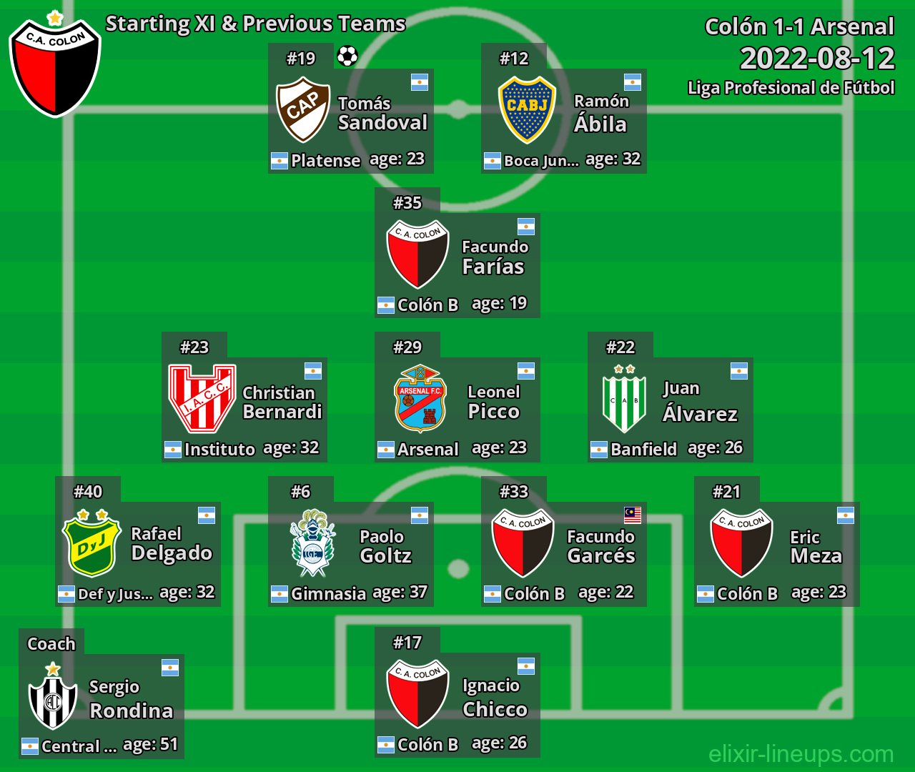 Colón Starting XI & Previous Teams 2022-08-12