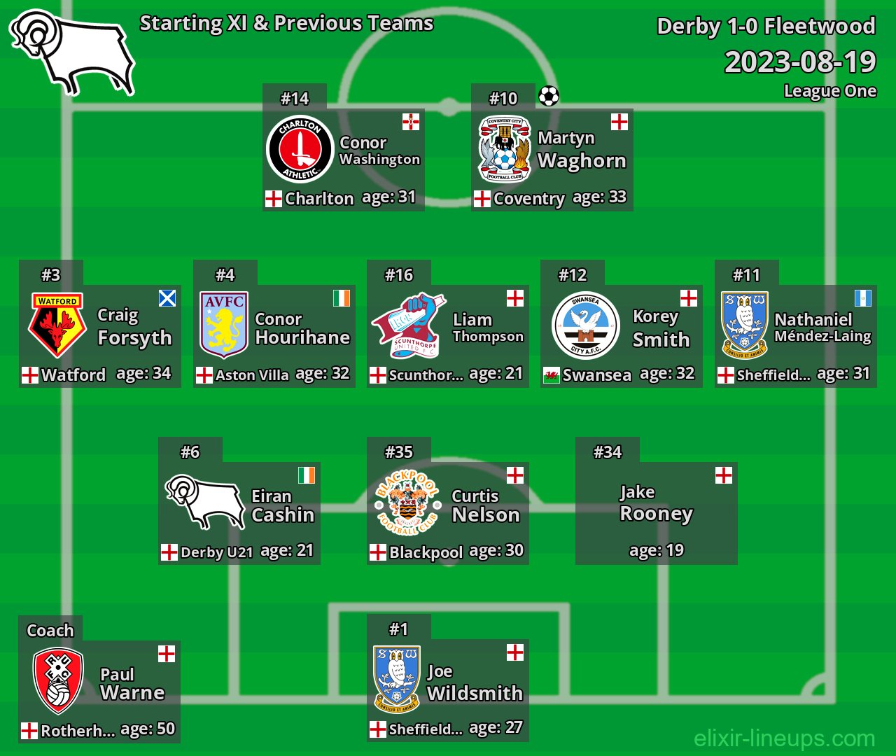 Derby Starting XI & Previous Teams 2023-08-19