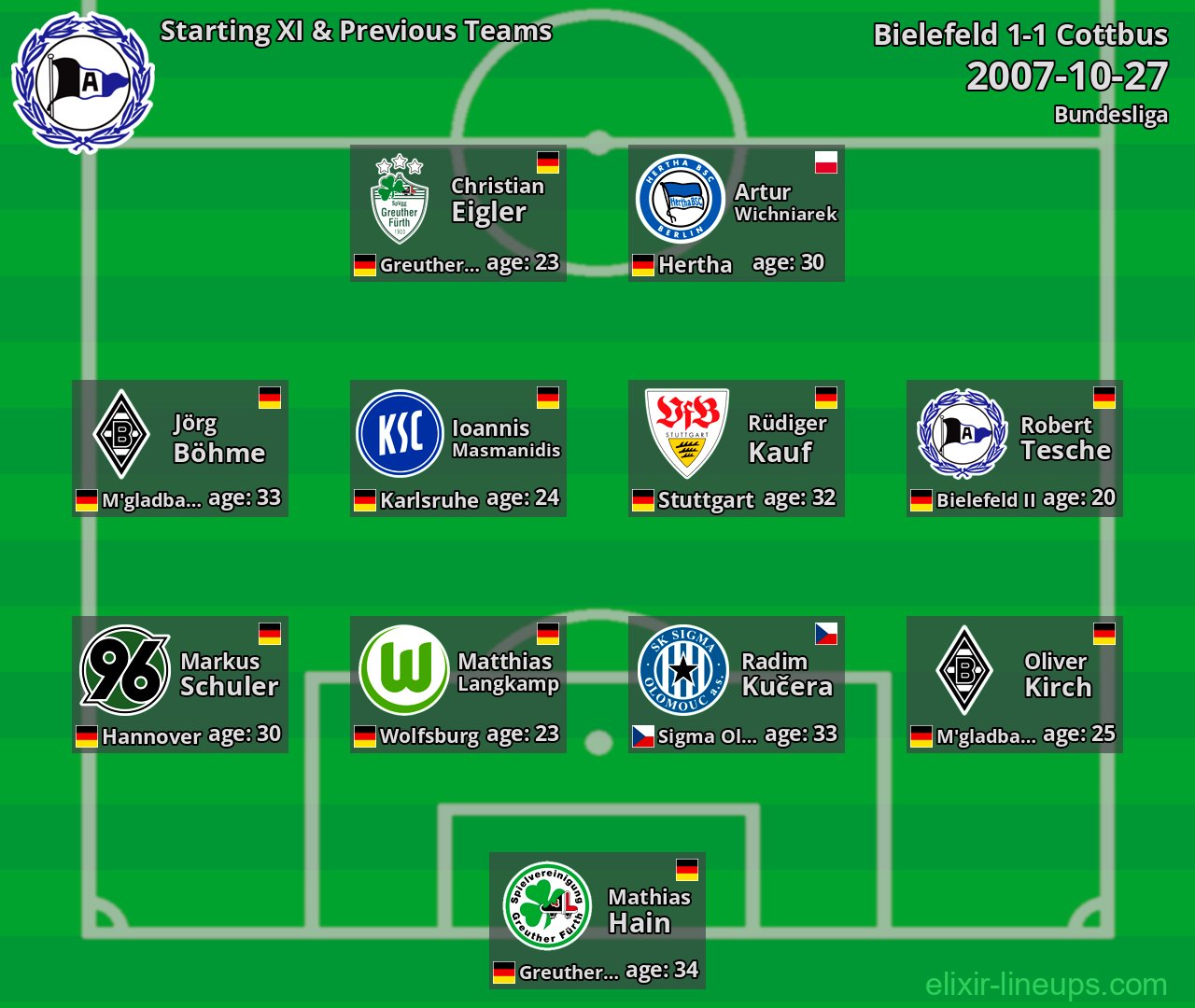 Bielefeld Starting XI & Previous Teams 2007-10-27