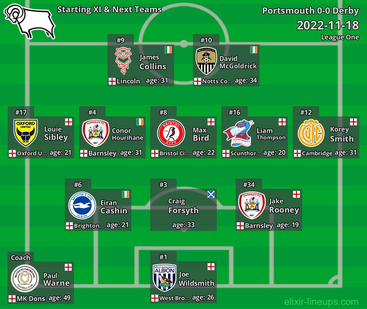 Derby Starting XI & Next Teams 2022-11-18