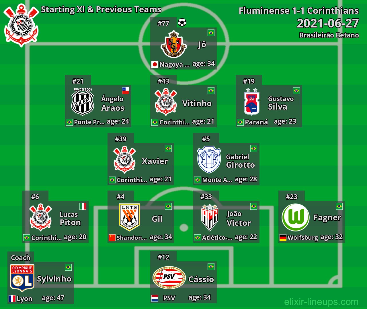Corinthians Starting XI & Previous Teams 2021-06-27