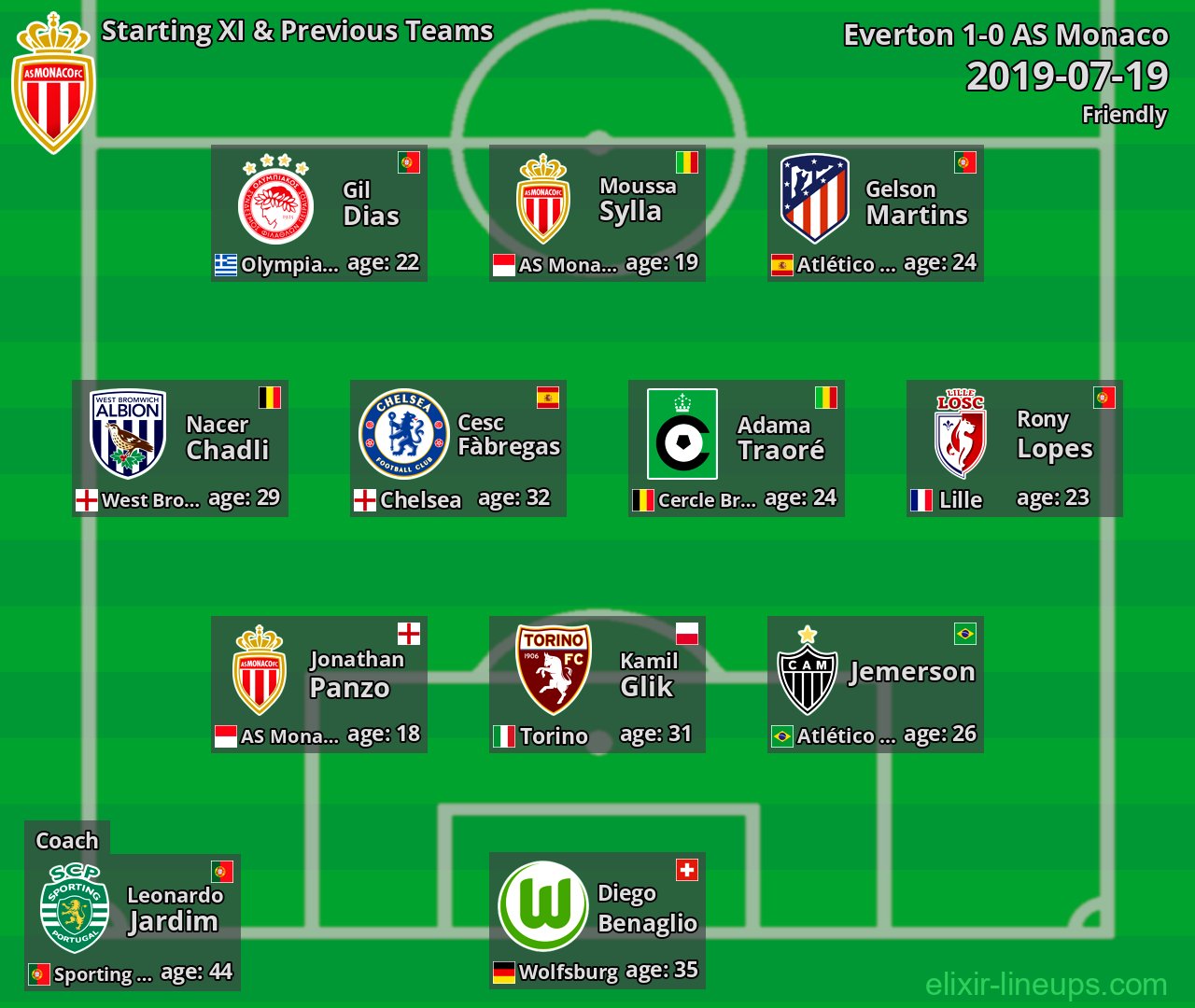 AS Monaco Starting XI & Previous Teams 2019-07-19