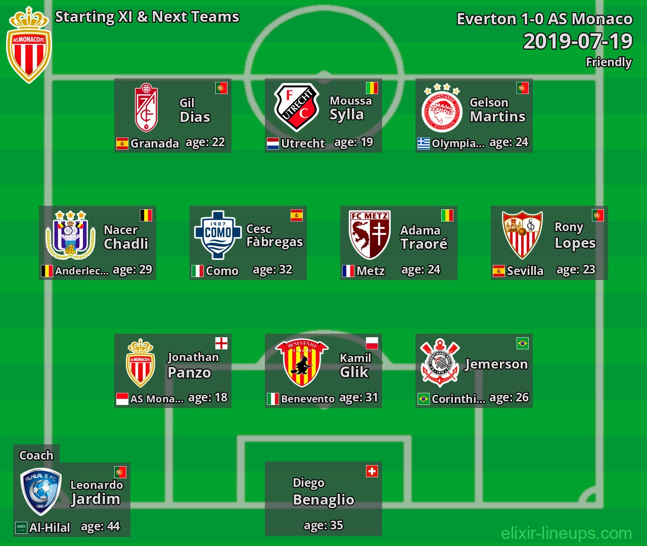 AS Monaco Starting XI & Next Teams 2019-07-19