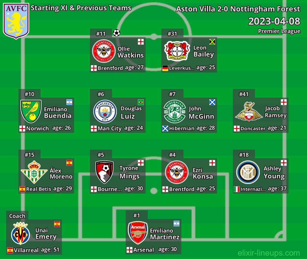 Aston Villa Starting XI & Previous Teams 2023-04-08