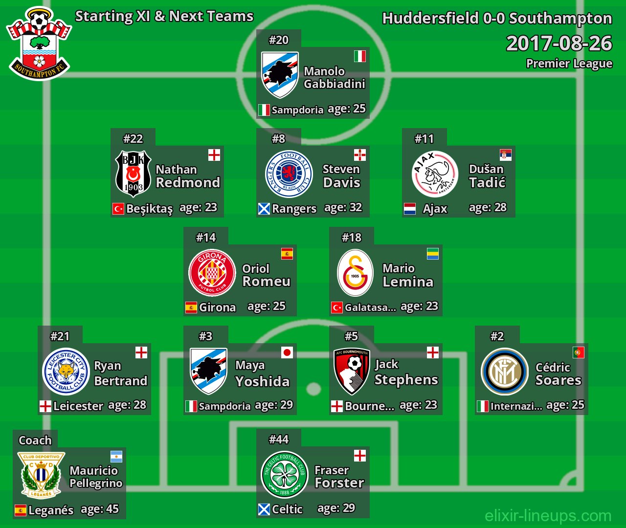 Southampton Starting XI & Next Teams 2017-08-26