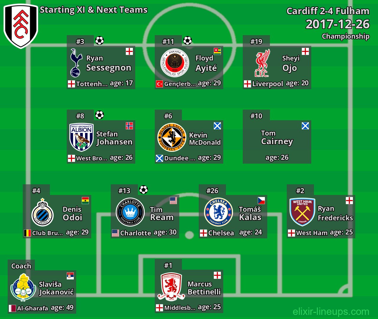 Fulham Starting XI & Next Teams 2017-12-26