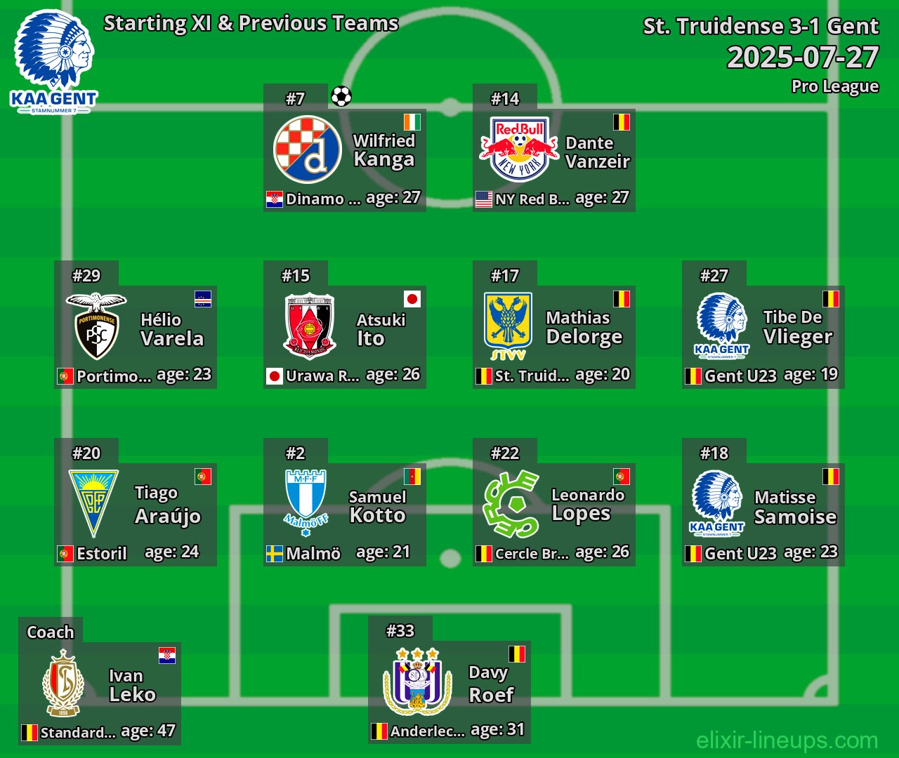 Gent Starting XI & Previous Teams 2025-07-27
