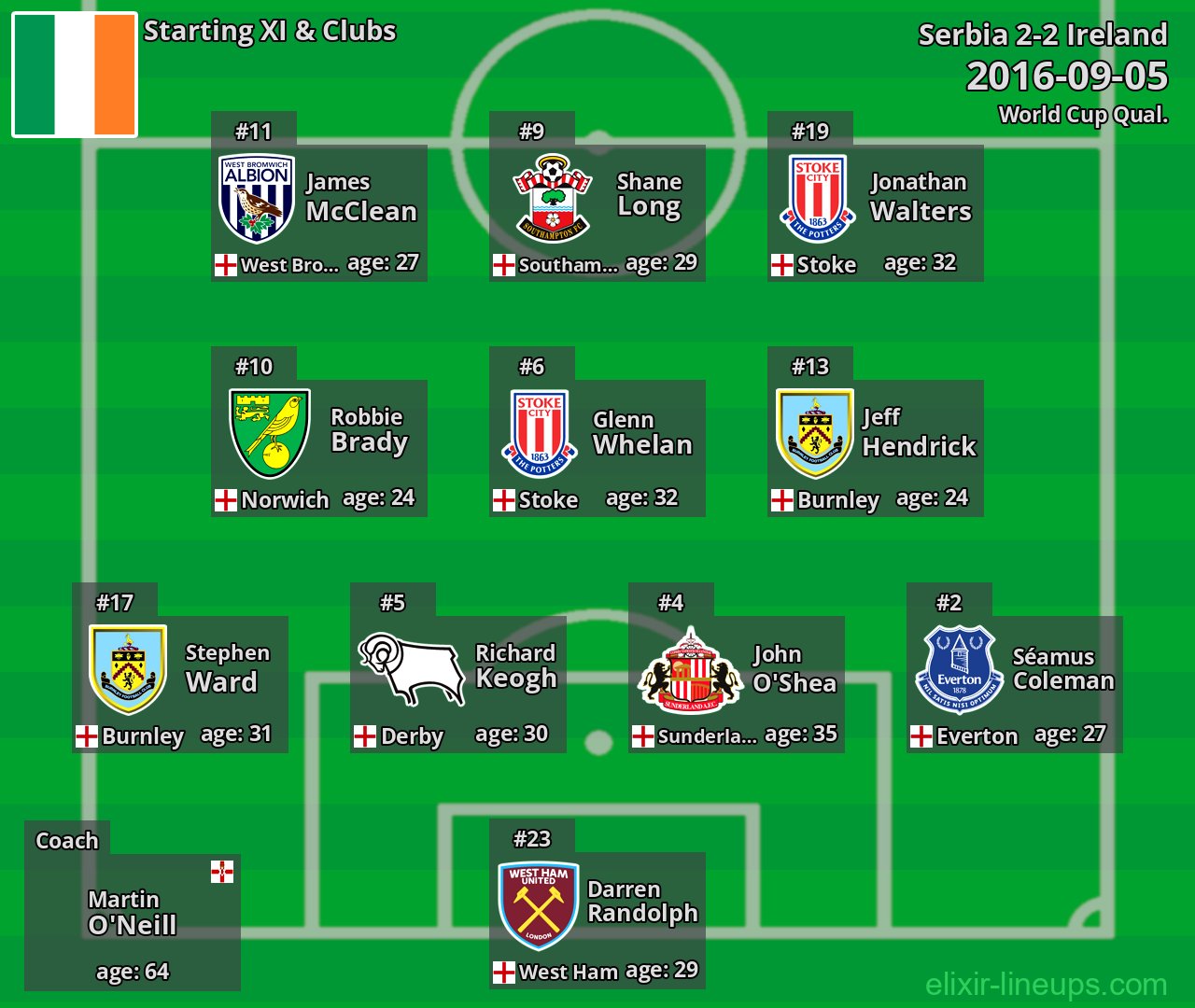 Ireland Starting XI 2016-09-05