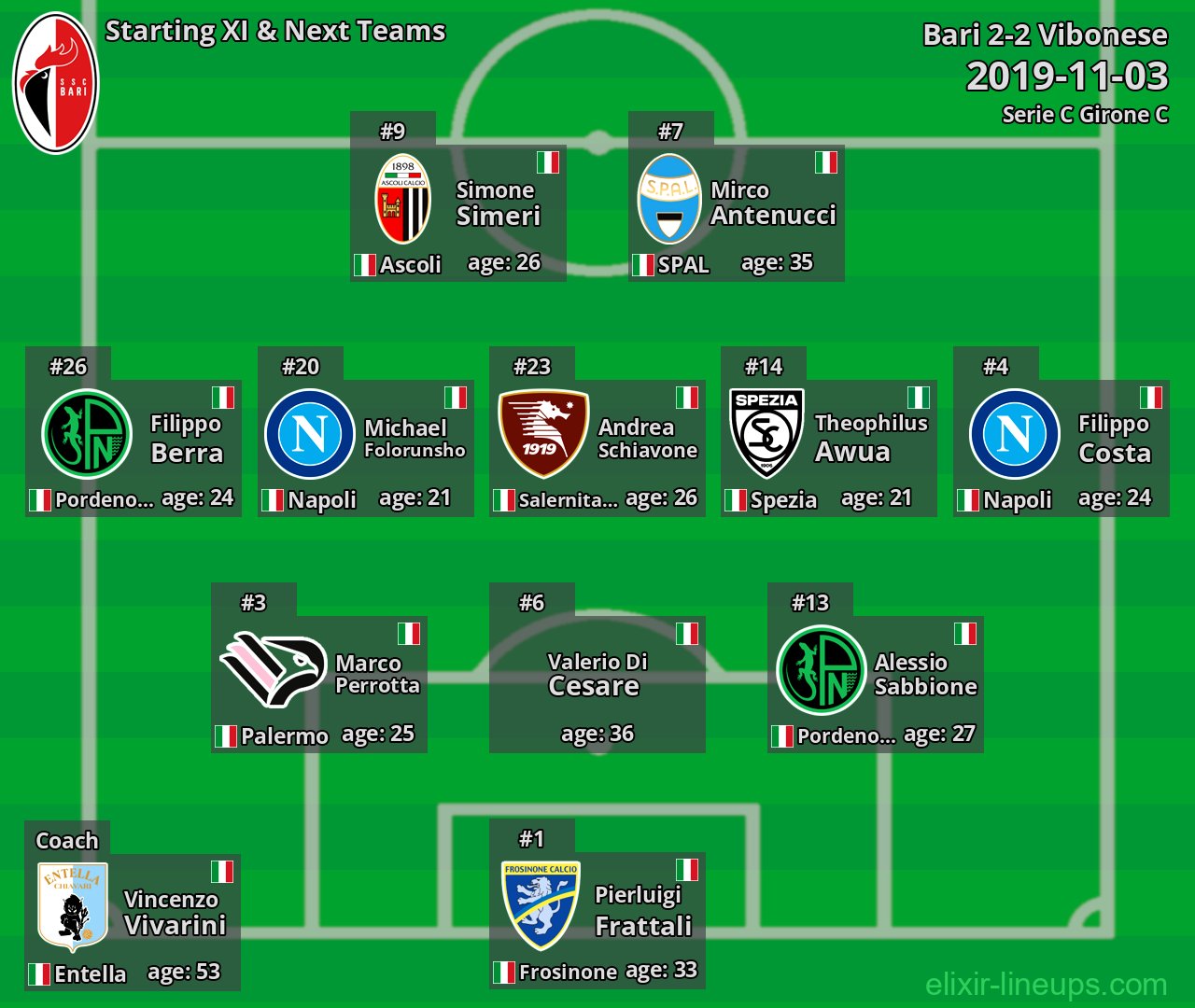 Bari Starting XI & Next Teams 2019-11-03