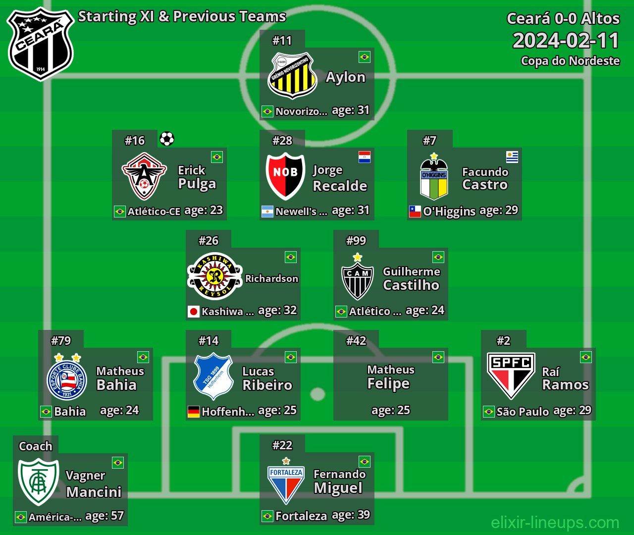 Ceará Starting XI & Previous Teams 2024-02-11