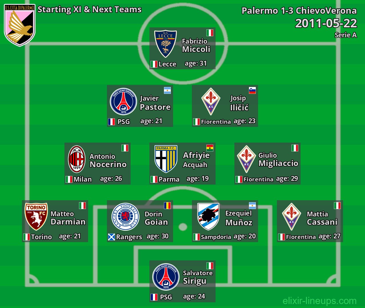Palermo Starting XI & Next Teams 2011-05-22
