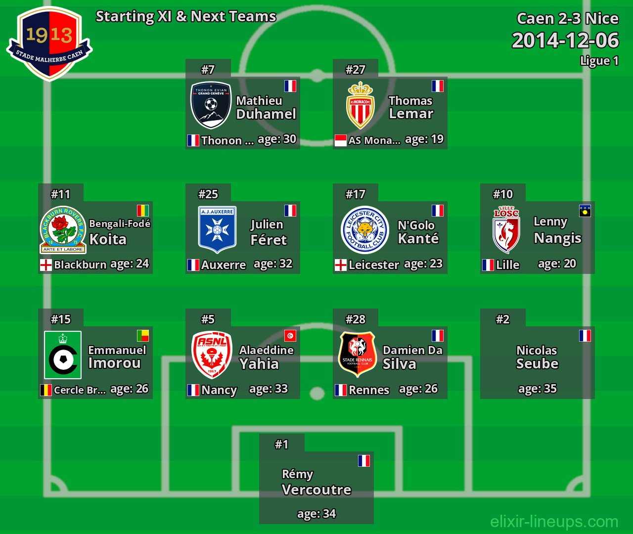 Caen Starting XI & Next Teams 2014-12-06