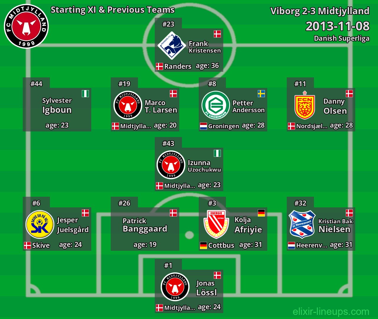 Midtjylland Starting XI & Previous Teams 2013-11-08