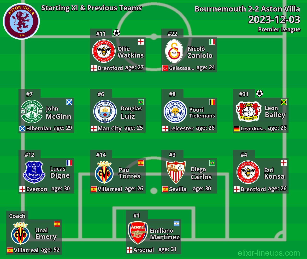 Aston Villa Starting XI & Previous Teams 2023-12-03