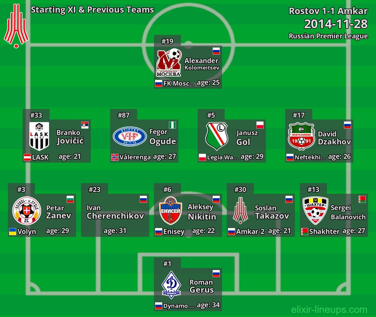 Amkar Starting XI & Previous Teams 2014-11-28
