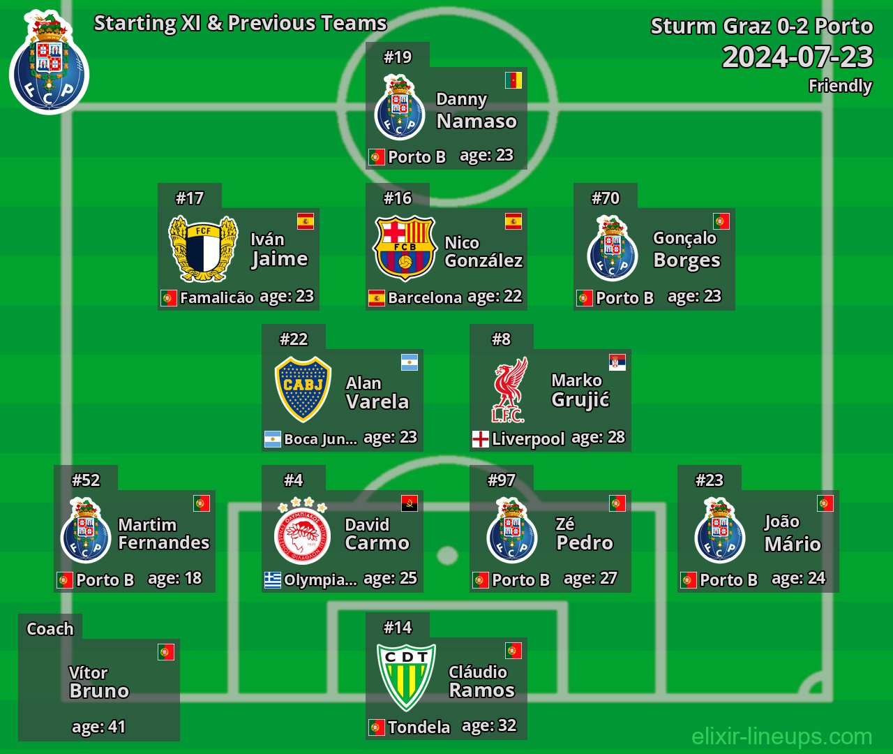 Porto Starting XI & Previous Teams 2024-07-23