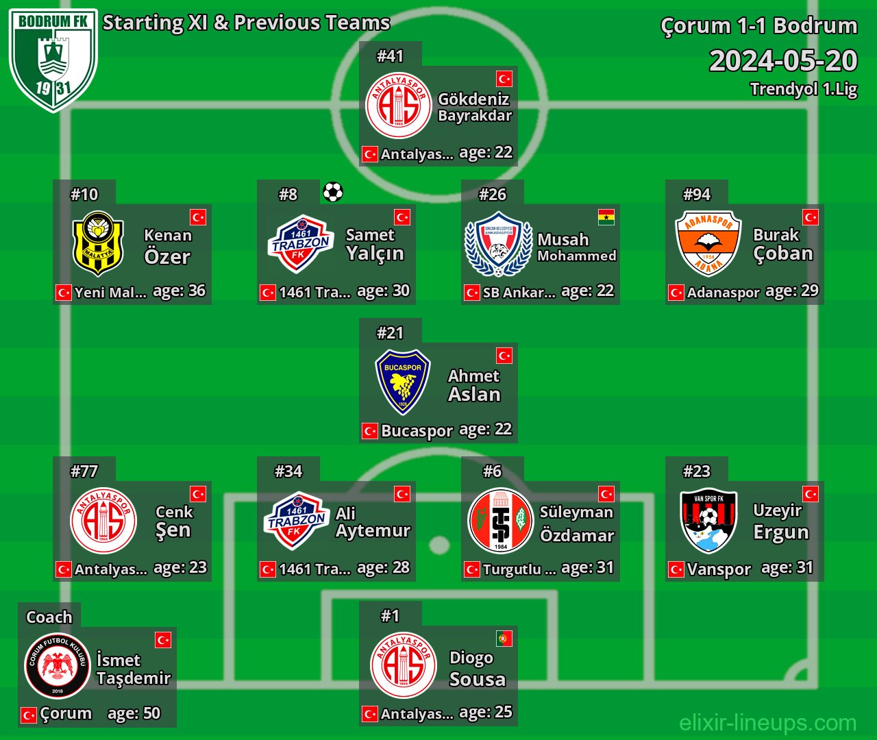 Bodrum Starting XI & Previous Teams 2024-05-20
