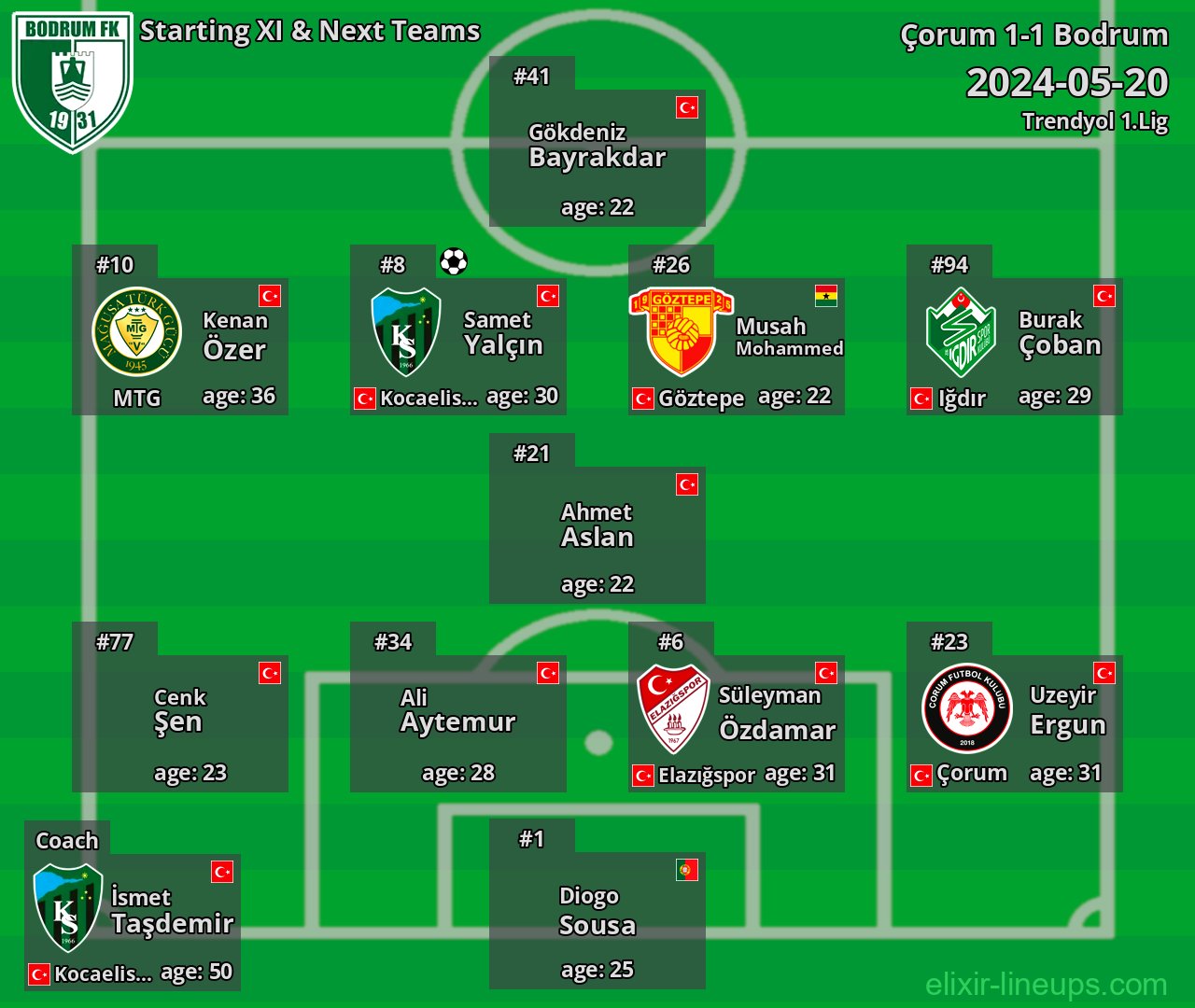 Bodrum Starting XI & Next Teams 2024-05-20