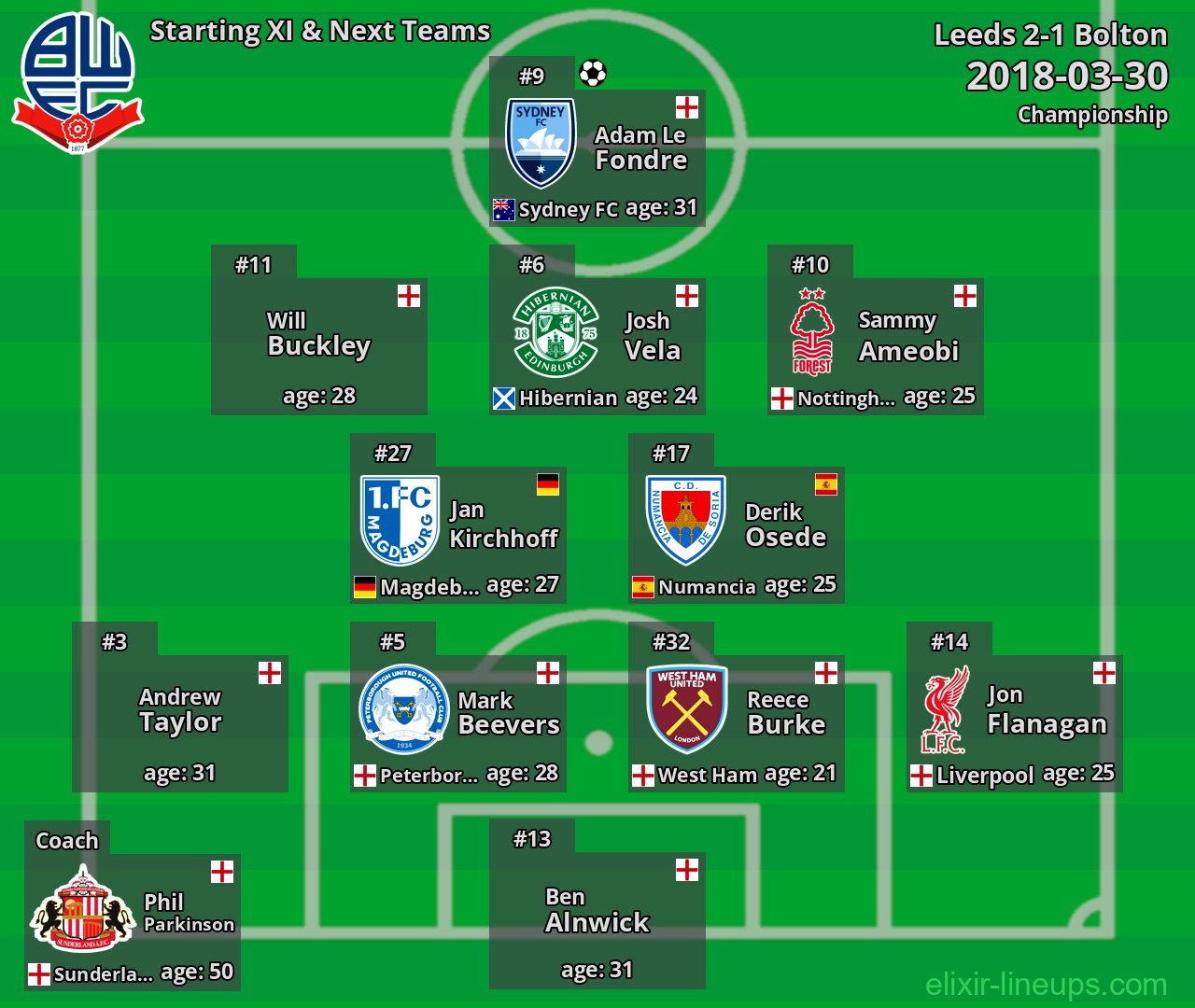 Bolton Starting XI & Next Teams 2018-03-30