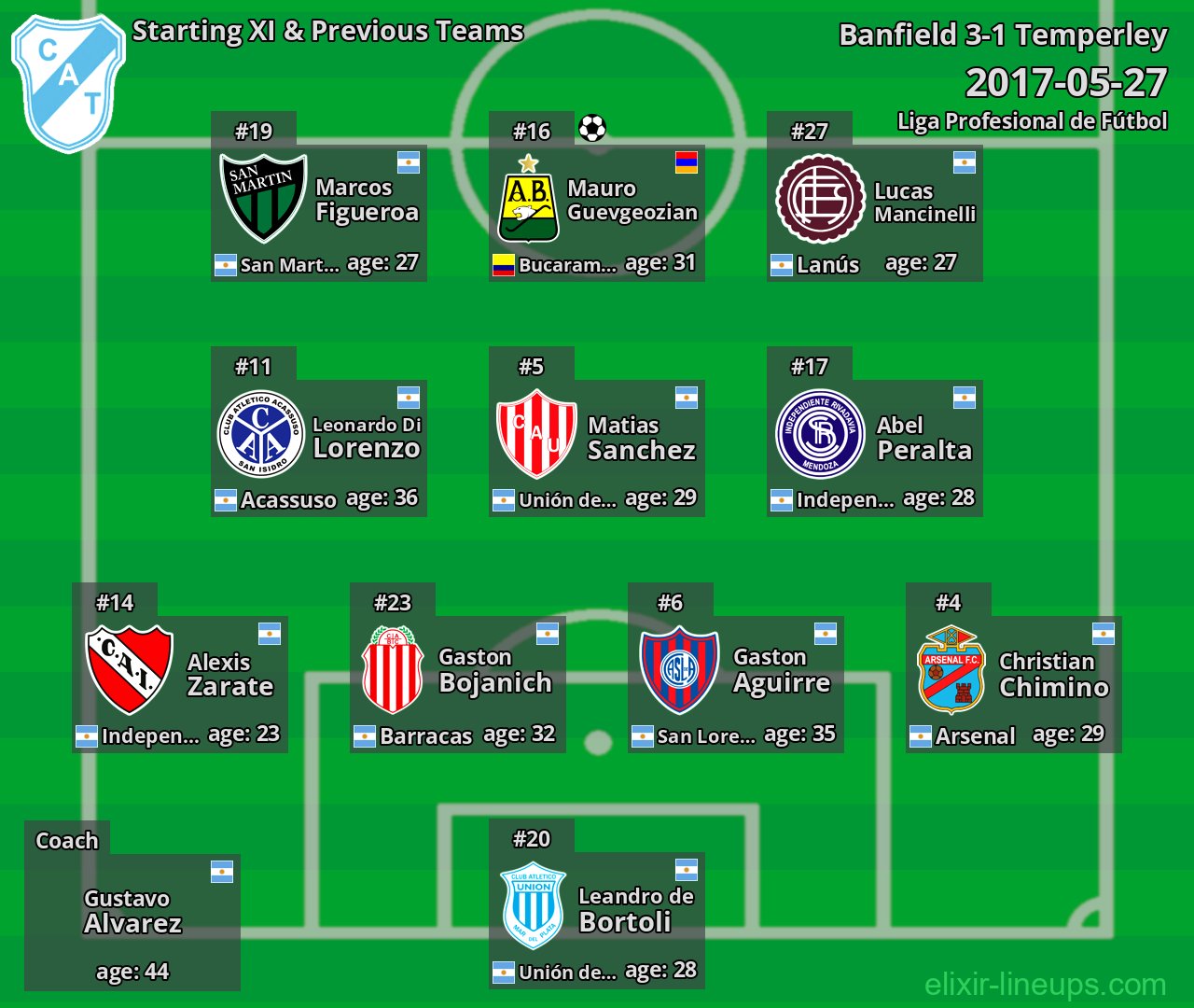 Temperley Starting XI & Previous Teams 2017-05-27