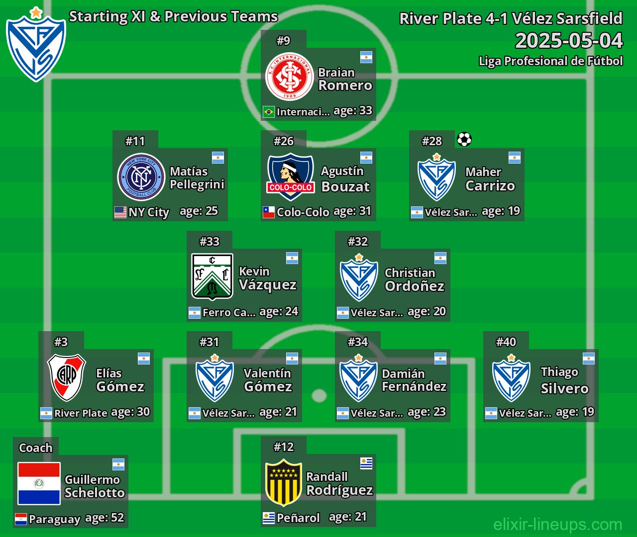 Vélez Sarsfield Starting XI & Previous Teams 2025-05-04