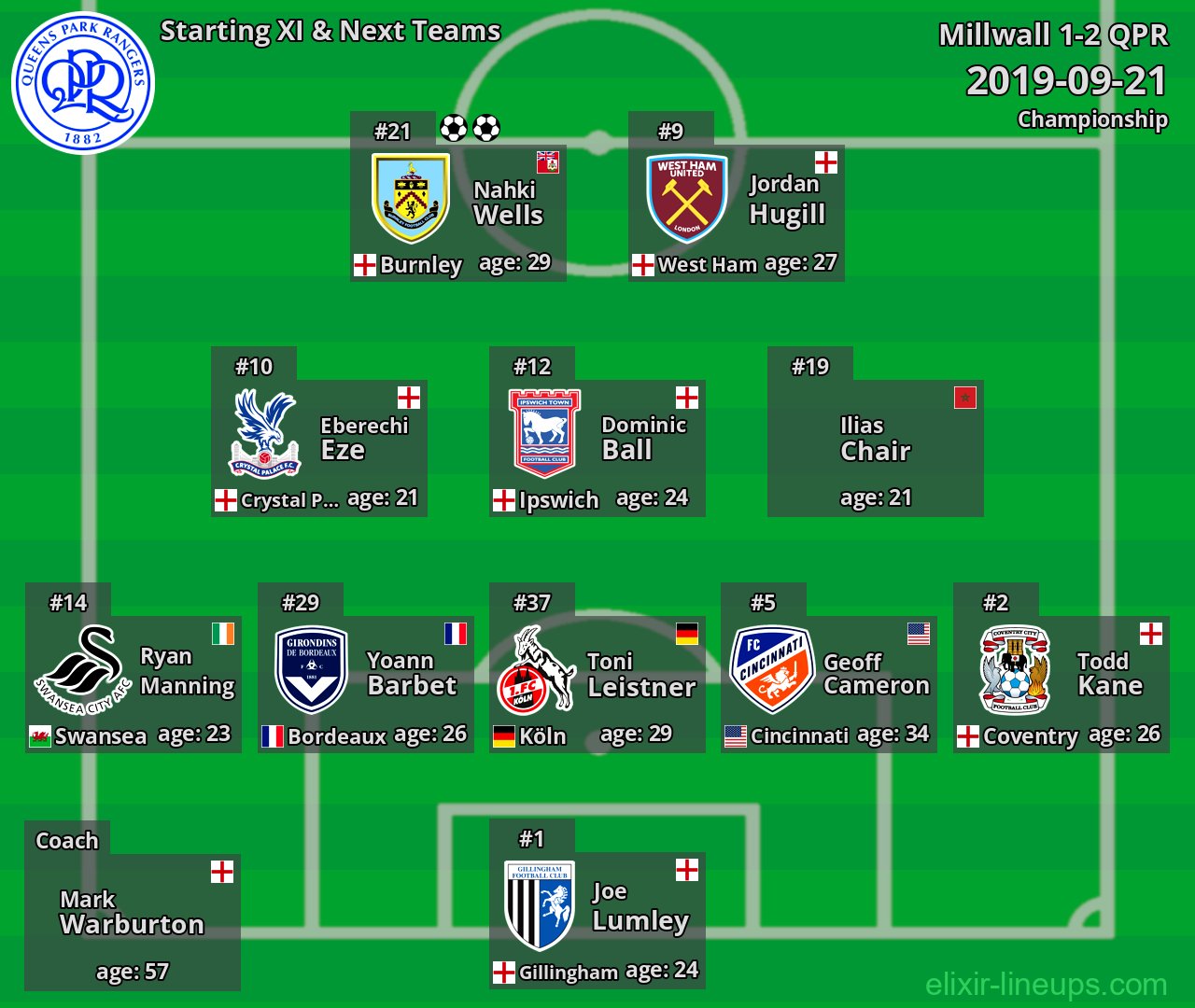QPR Starting XI & Next Teams 2019-09-21