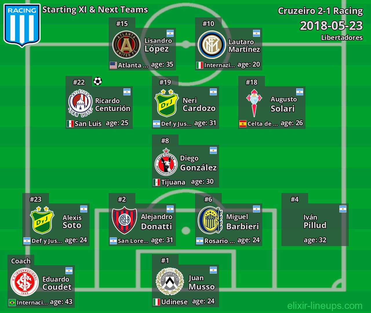 Racing Starting XI & Next Teams 2018-05-23
