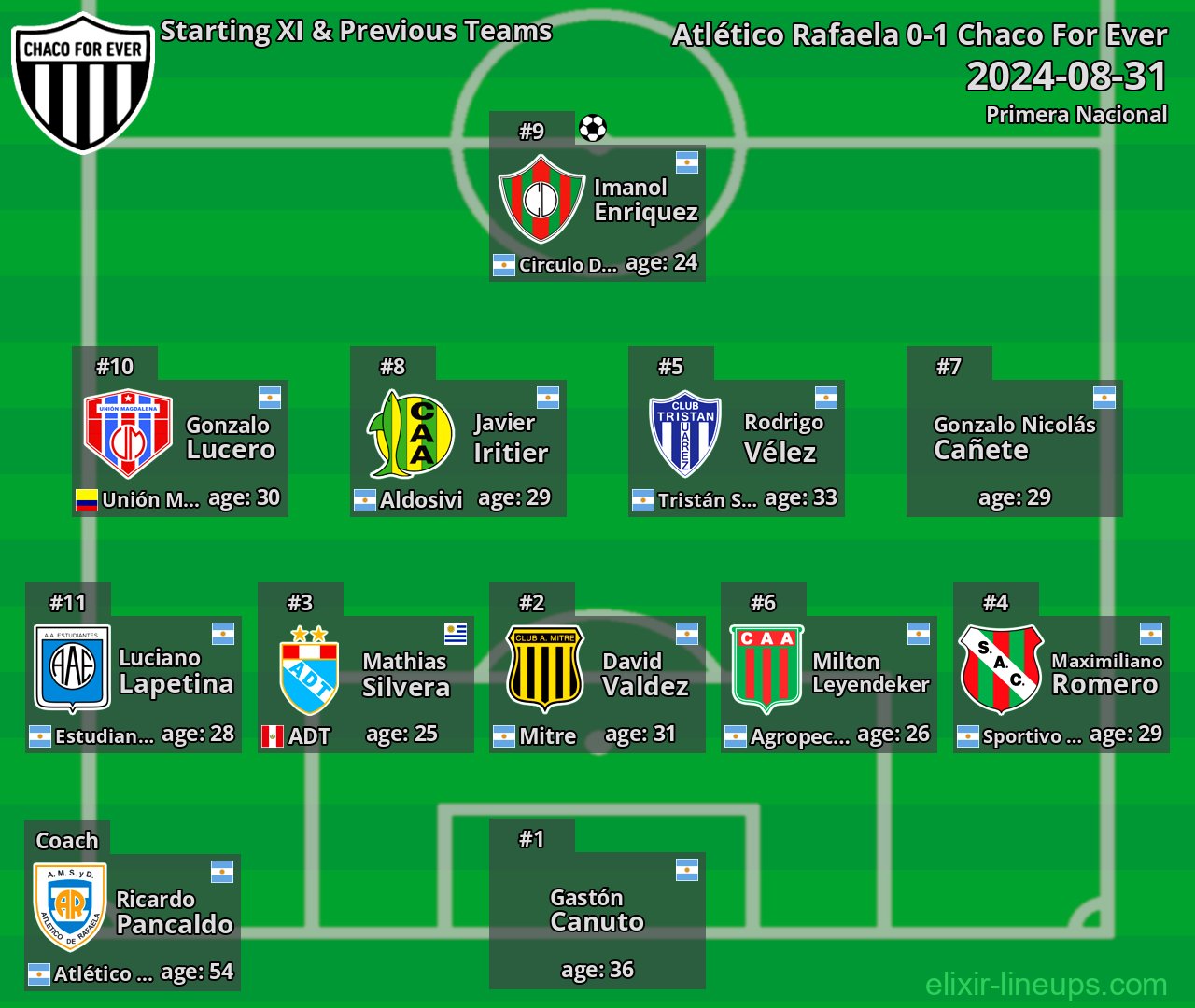 Chaco For Ever Starting XI & Previous Teams 2024-08-31