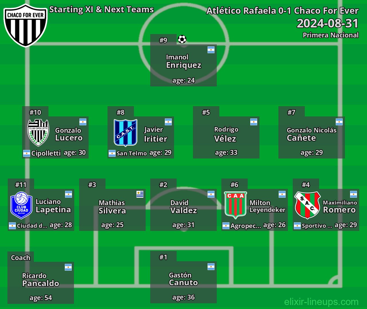 Chaco For Ever Starting XI & Next Teams 2024-08-31