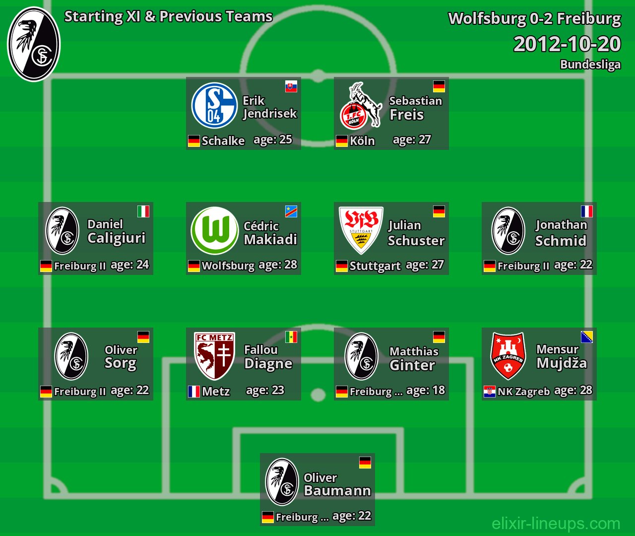Freiburg Starting XI & Previous Teams 2012-10-20
