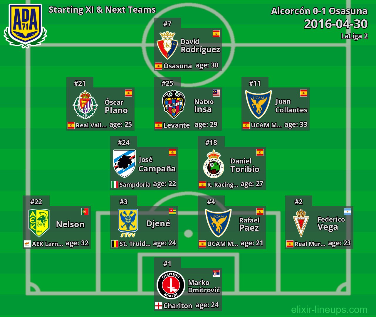 Alcorcón Starting XI & Next Teams 2016-04-30