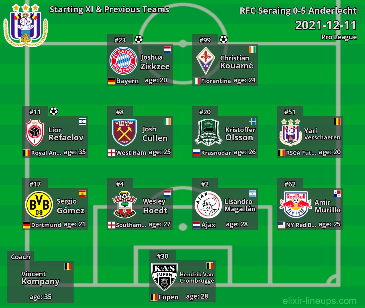 Anderlecht Starting XI & Previous Teams 2021-12-11