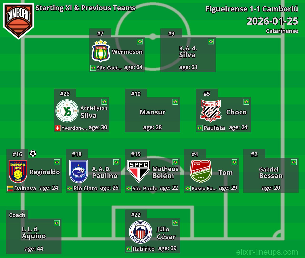 Camboriú Starting XI & Previous Teams 2026-01-25