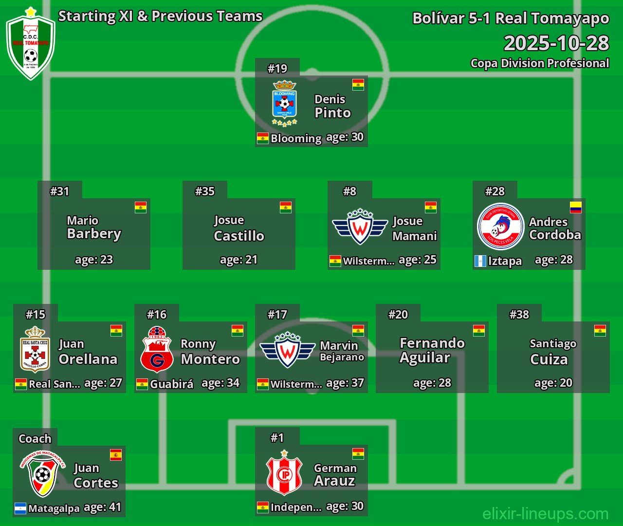 Real Tomayapo Starting XI & Previous Teams 2025-10-28
