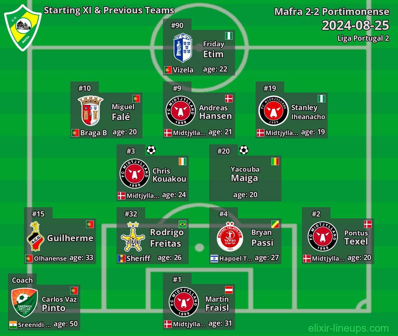 Mafra Starting XI & Previous Teams 2024-08-25
